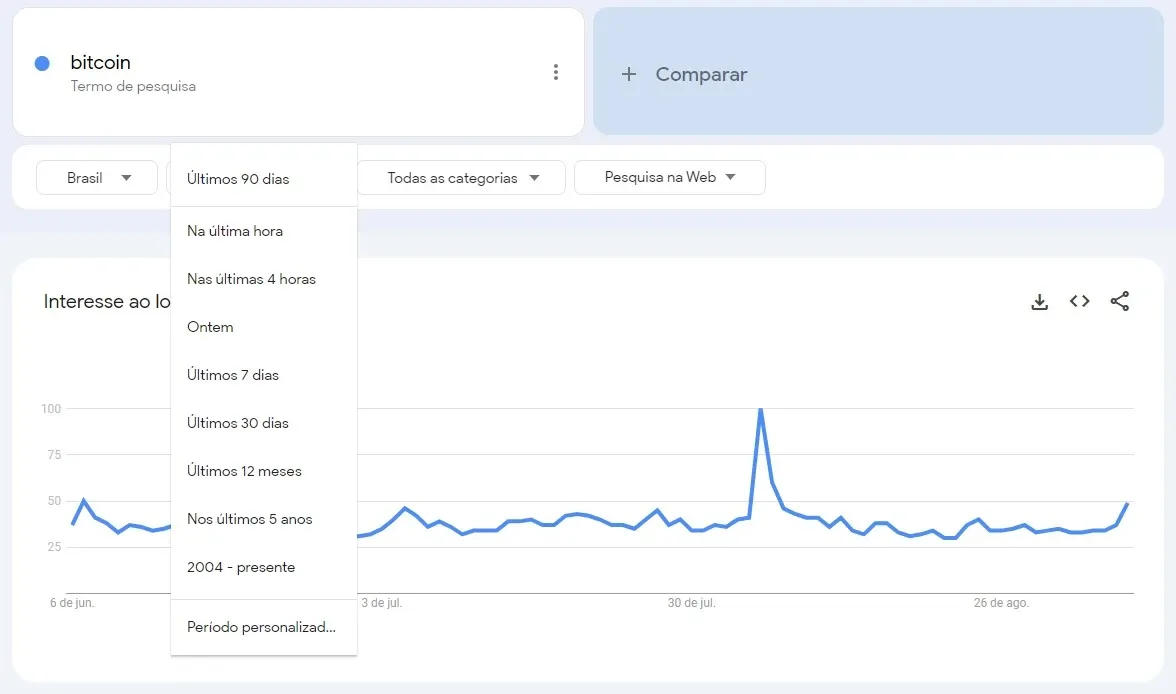 Mudar a duração para o tópico Bitcoin